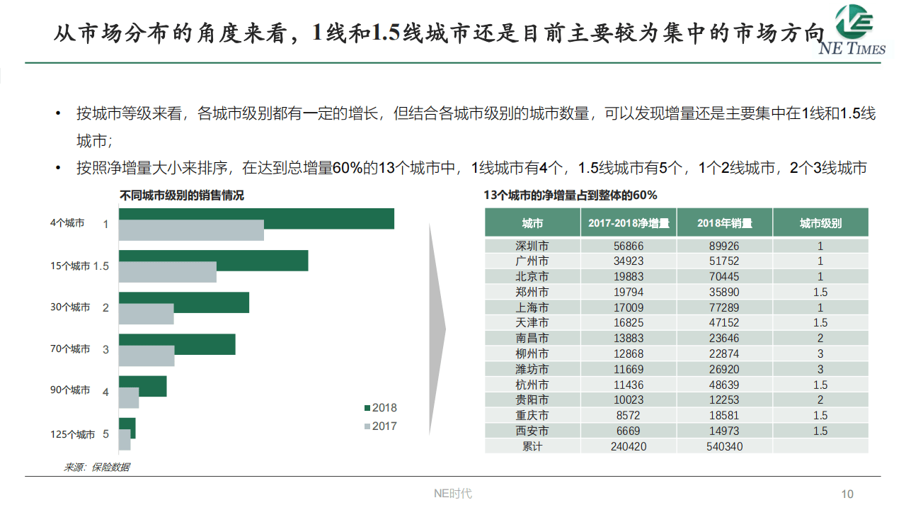 沈阳市：甲醇汽车享有新能源汽车同等路权
