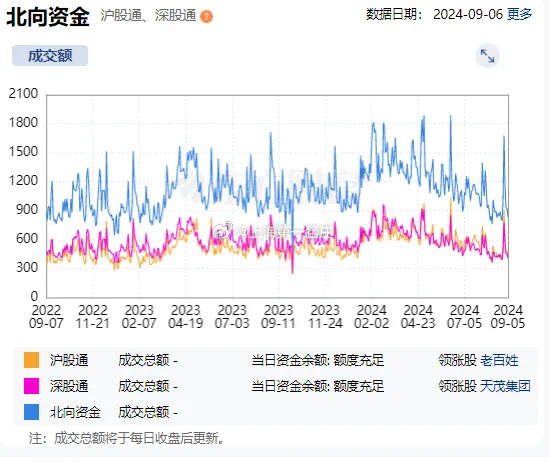天利科技龙虎榜数据(12月5日)