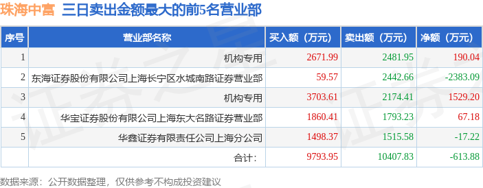 天利科技龙虎榜数据(12月5日)