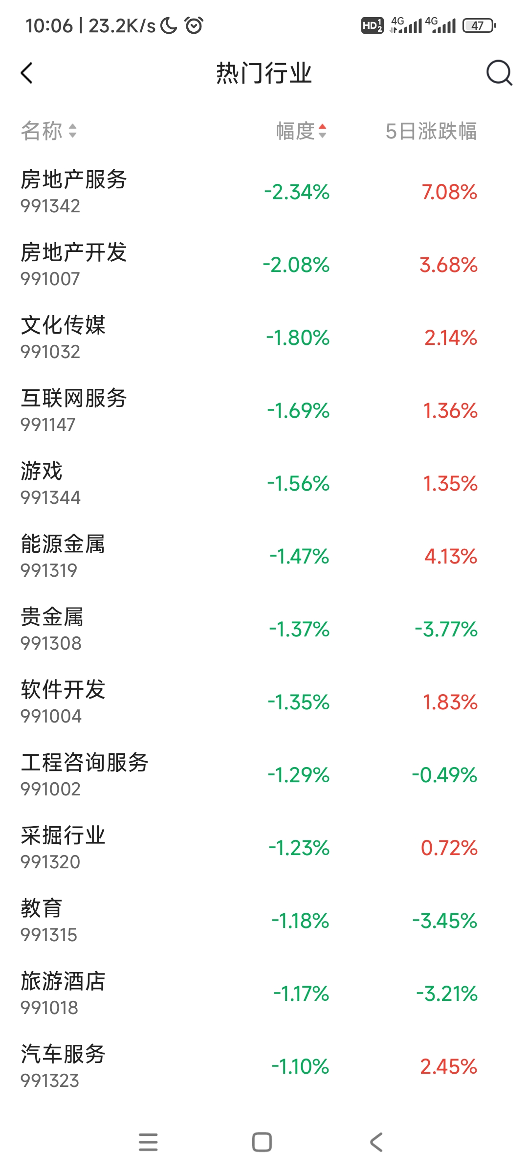国内期货早盘开盘 主力合约多数下跌