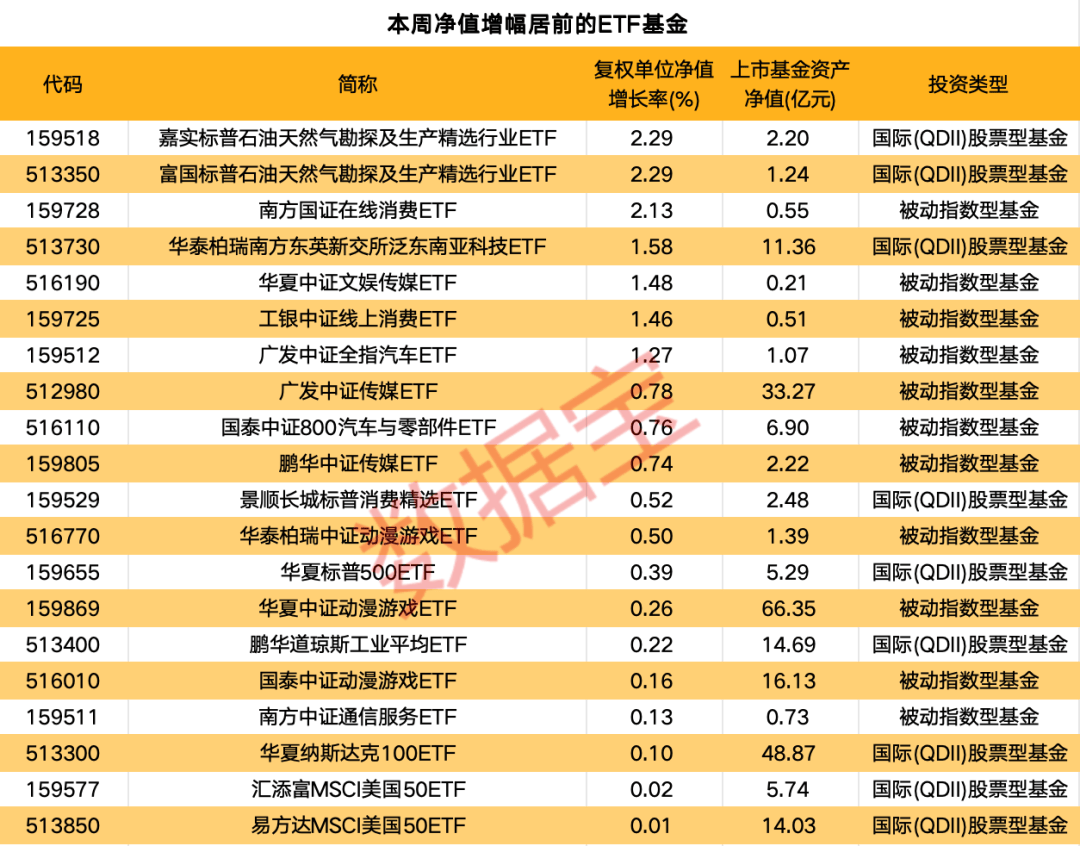华夏、南方、华泰柏瑞、国泰出手!又一批创业板主题ETF上报