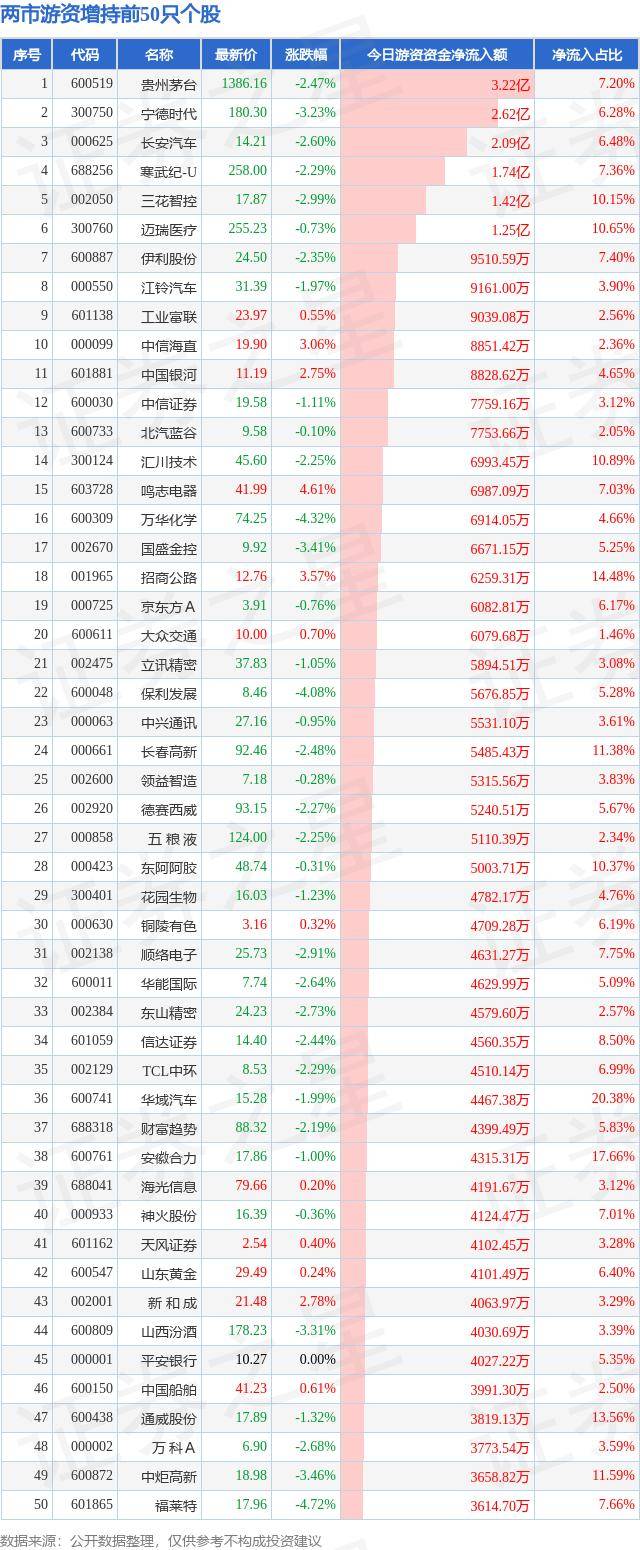 神州高铁连收5个涨停板
