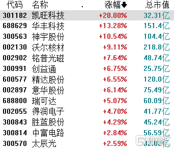 收评:沪指放量涨逾1%,金融板块集体拉升,创新药概念活跃