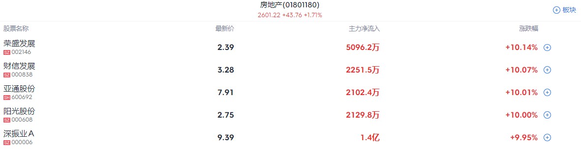狂欢！金龙指数重返7000点！静候A股开盘