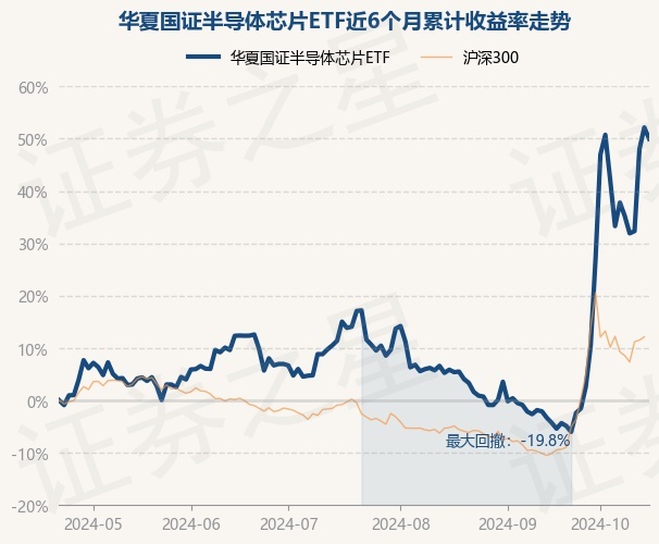 【ETF观察】12月9日行业主题ETF净流入20.81亿元