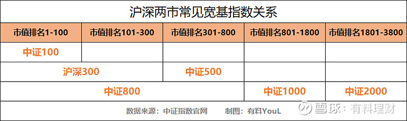 盘前有料丨A股，新指数来了；多家公司控制权拟变更……重要消息还有这些