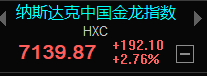 狂欢！金龙指数重返7000点！静候A股开盘