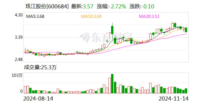 今年以来124家公司完成定增，募资总额1500.29亿元