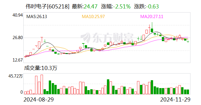 今年以来124家公司完成定增，募资总额1500.29亿元