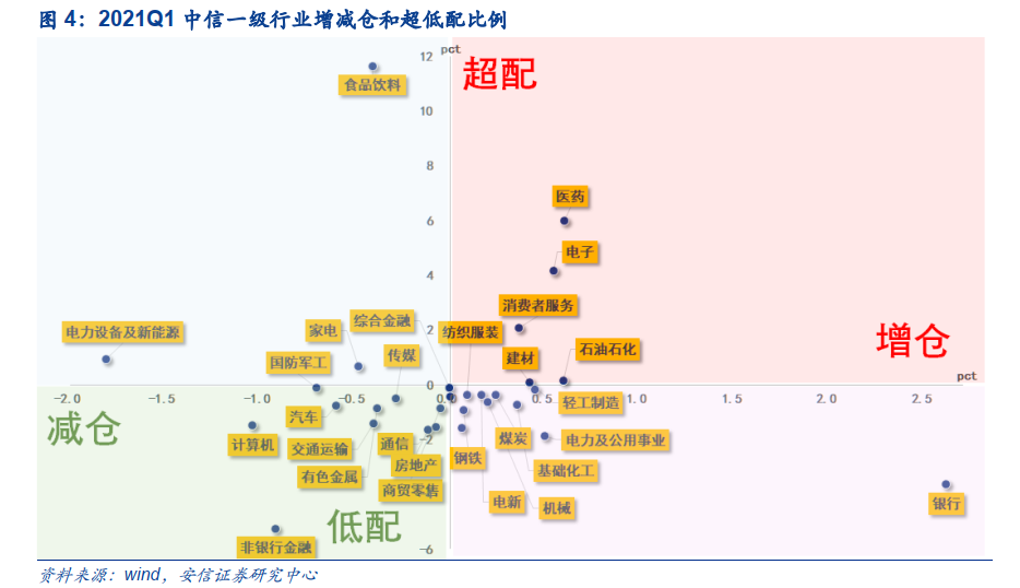 机构策略：市场情绪有望提振 关注顺周期等方向的配置机遇