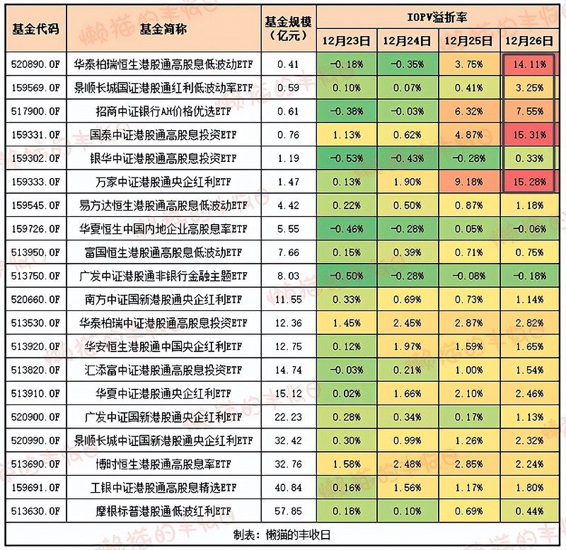 “帮忙资金”闪退？银华基金高股息ETF（563180）上市以来规模缩水超80%