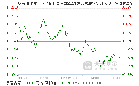 “帮忙资金”闪退？银华基金高股息ETF（563180）上市以来规模缩水超80%