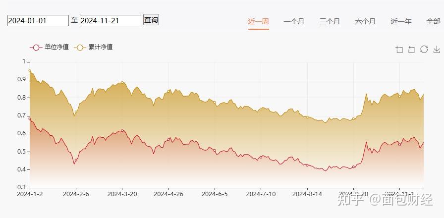 “茅台信仰”还能坚守如初吗？基金经理：投资者无需自乱阵脚