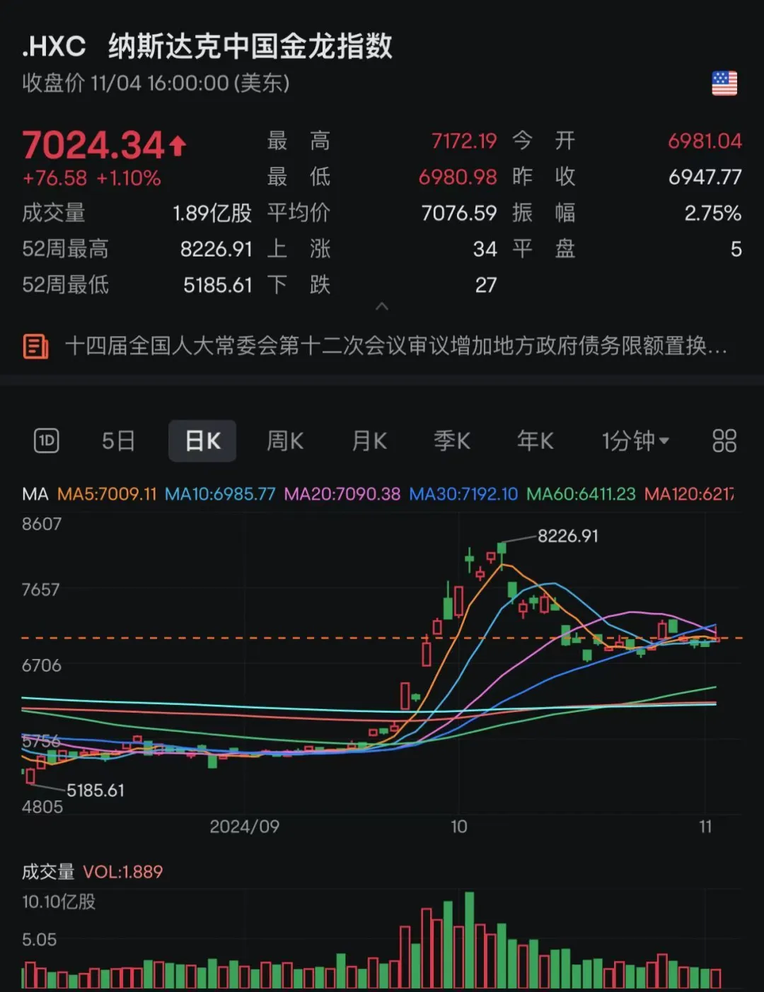 国内期货夜盘开盘多数上涨 燃油涨超3%