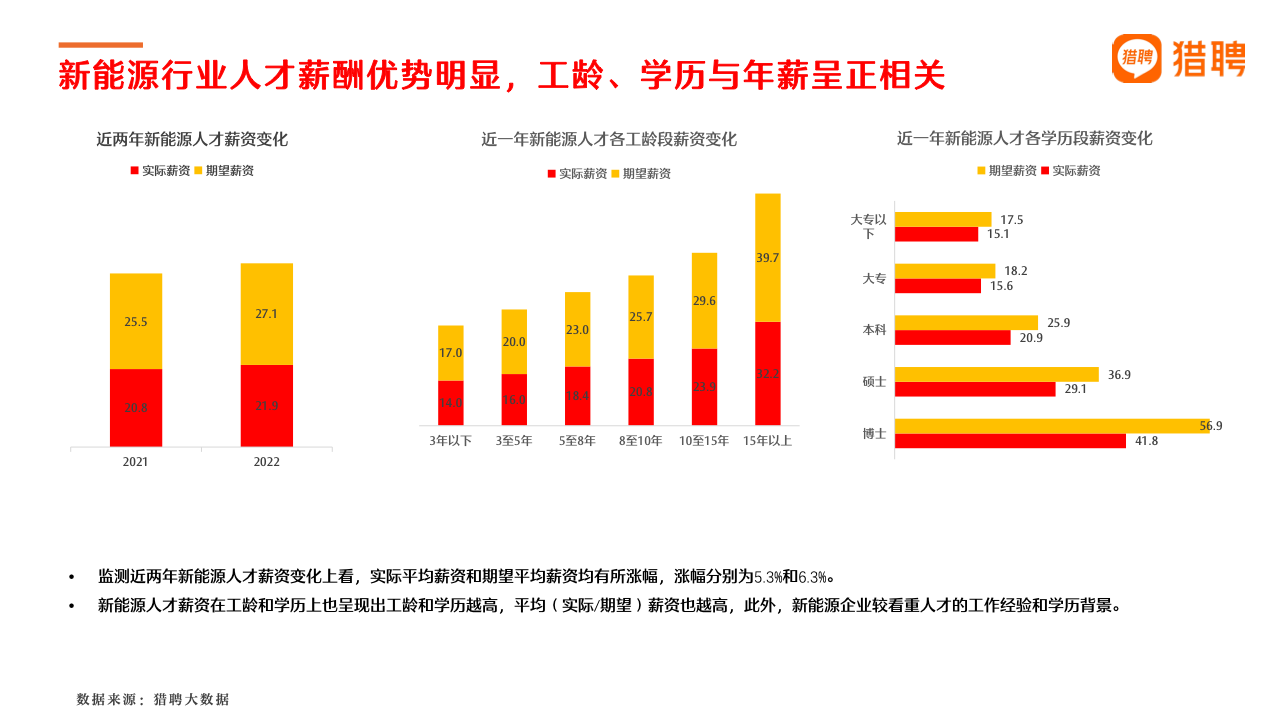 房地产市场多项指标向好，卧龙地产负债率稳步下降，成交活跃度跻身行业前列