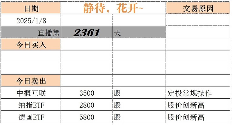 今日南向资金ETF买入及卖出成交额为21.50亿港元
