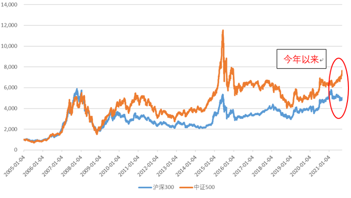 1月10日北向资金ETF成交额27.51亿元