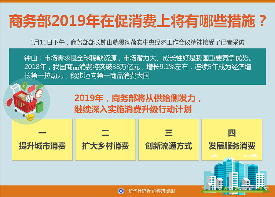 全国商务工作会议明确2025年重点工作 大力提振消费 千方百计稳外贸稳外资