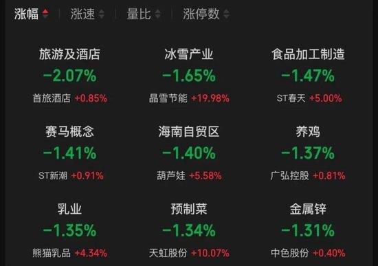 突变!2股上演“地天板”!A股这个板块,多股涨停