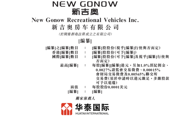 新吉奥房车首日破发 目前跌11.02%