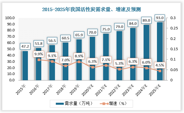 黑龙江省2025年预期地区生产总值增长5%左右