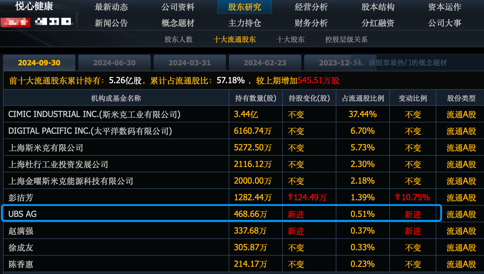 低价股一览 62股股价不足2元
