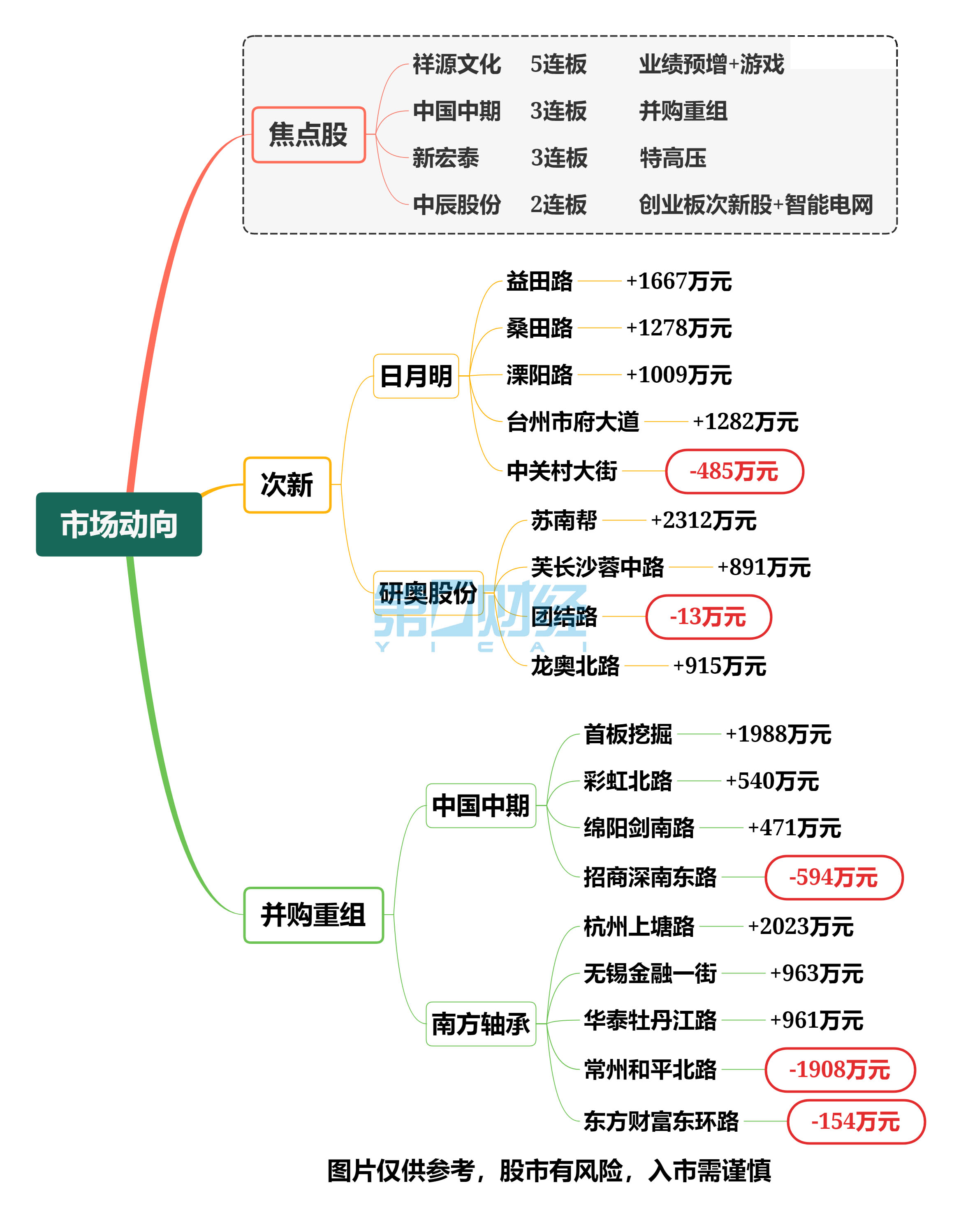 力鼎光电跌停，沪股通龙虎榜上净卖出452.20万元