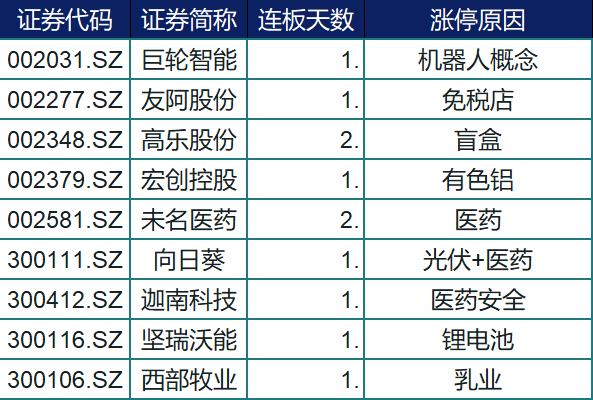 低价股一览 62股股价不足2元