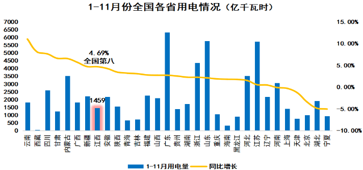 陕西能源：2024年累计发电量530.43亿千瓦时 同比增长19.74%