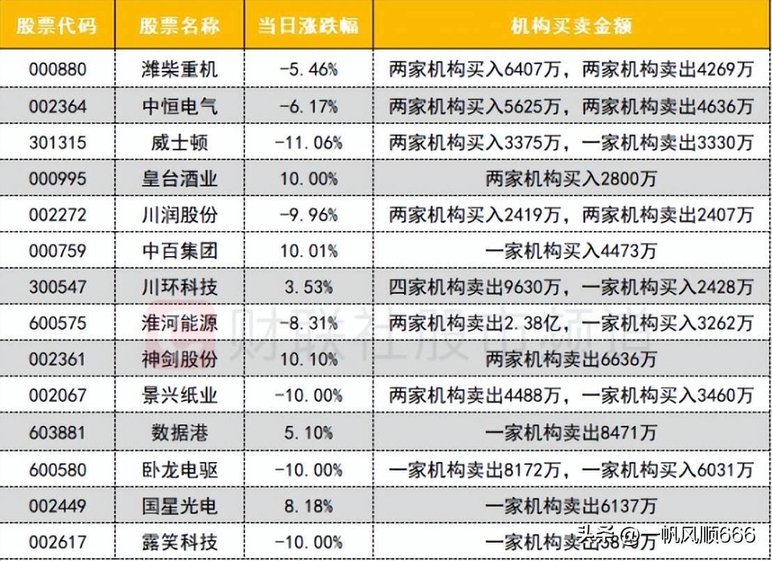 2只中证1000指数ETF成交额环比增超50%