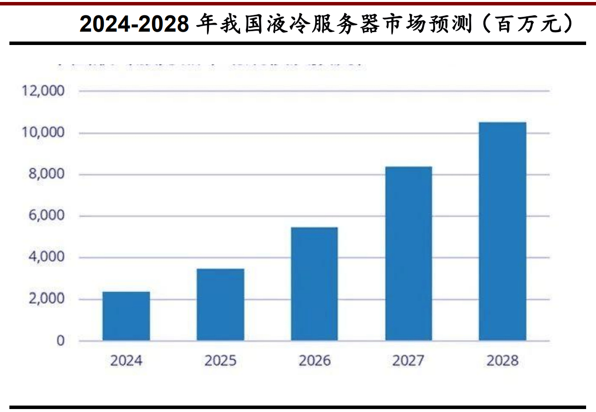 今日投资参考：设备国产替代有望持续加速