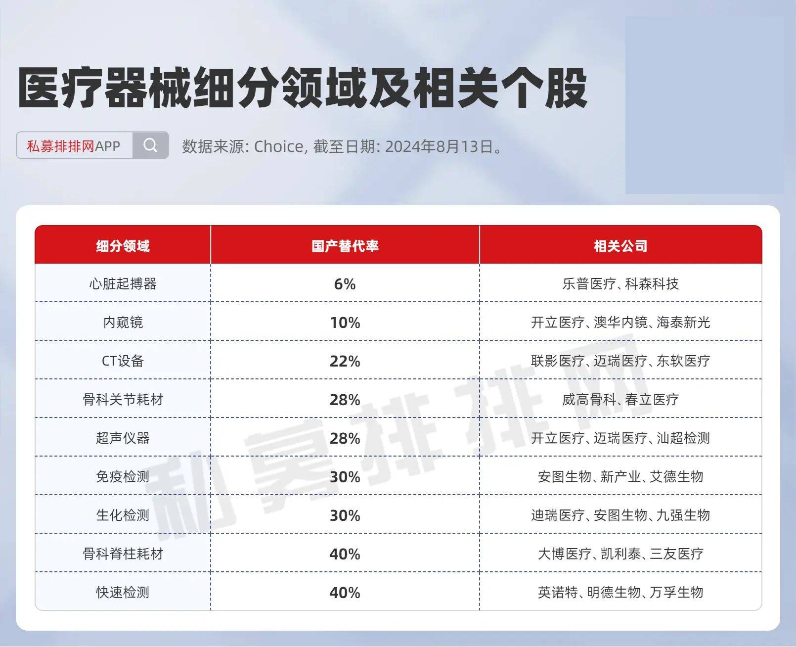 今日投资参考：设备国产替代有望持续加速