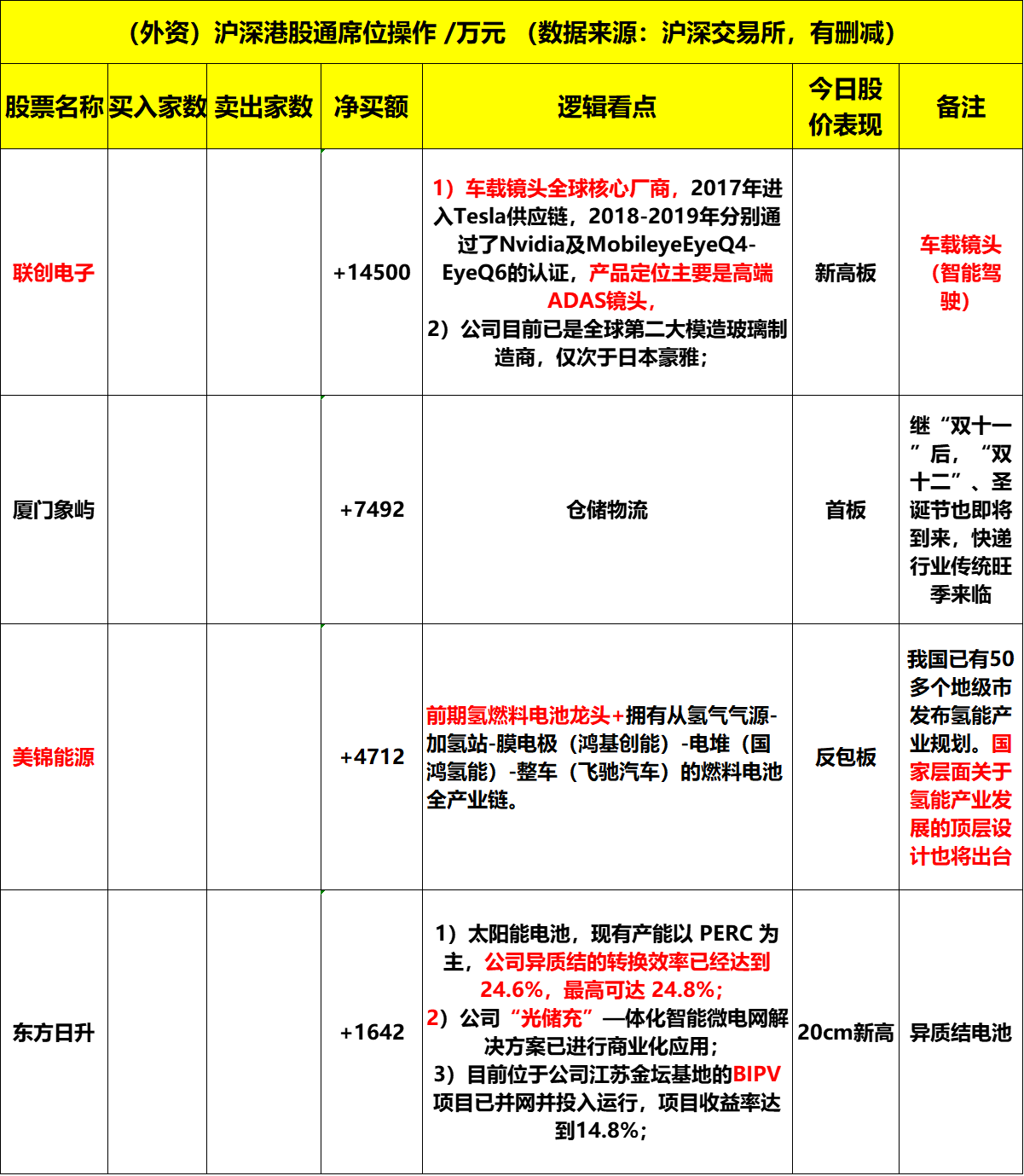 五洲新春龙虎榜数据（1月17日）