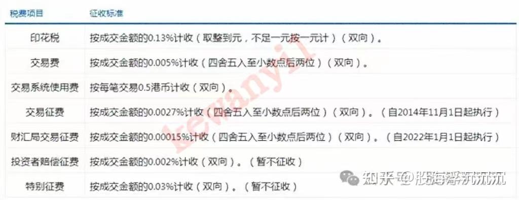 港股通标的中 绿景中国地产以14.29%的涨幅位居榜首