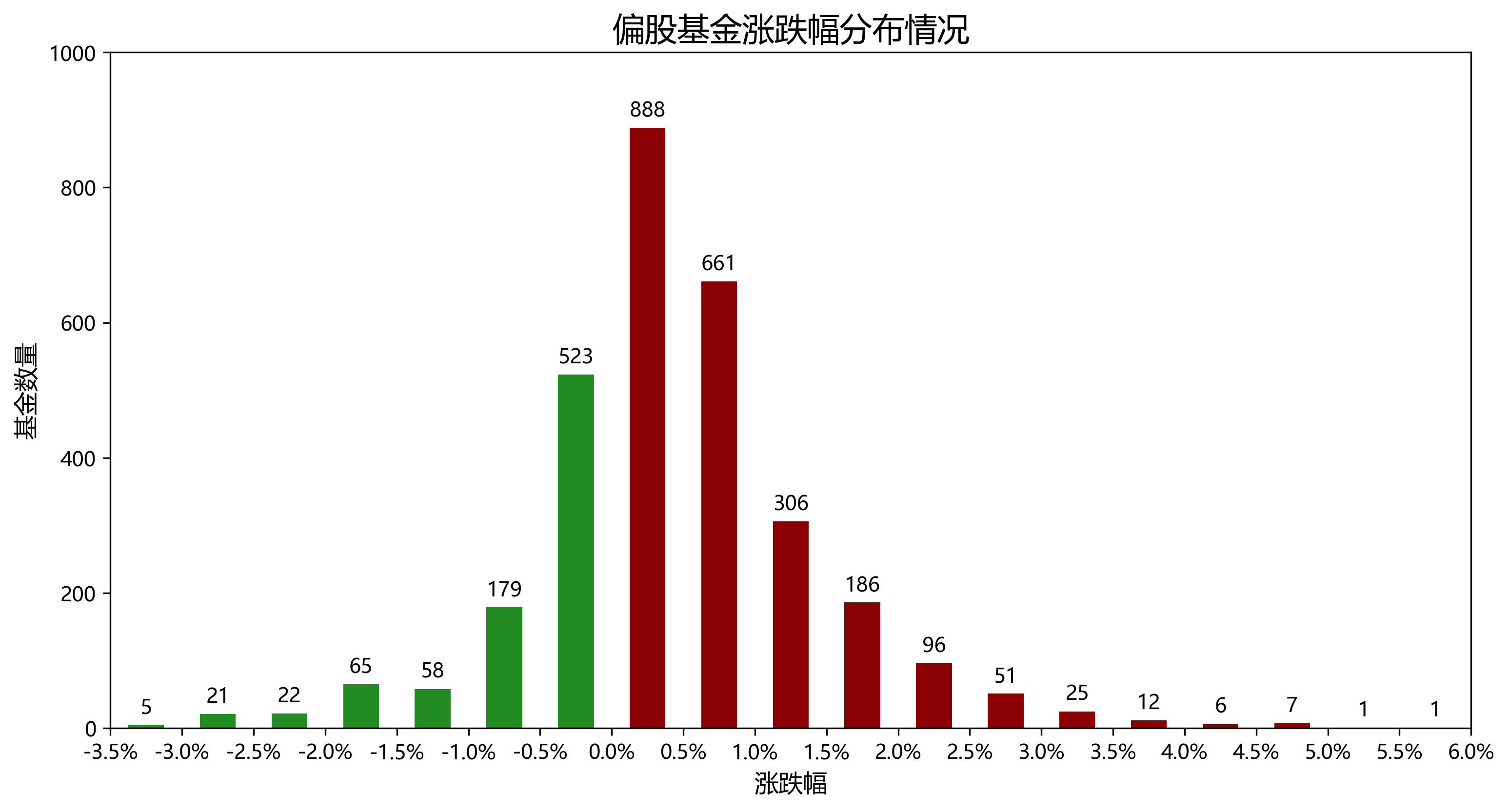 上半年偏股混合型基金盘点，最惨的上半年亏了近40%