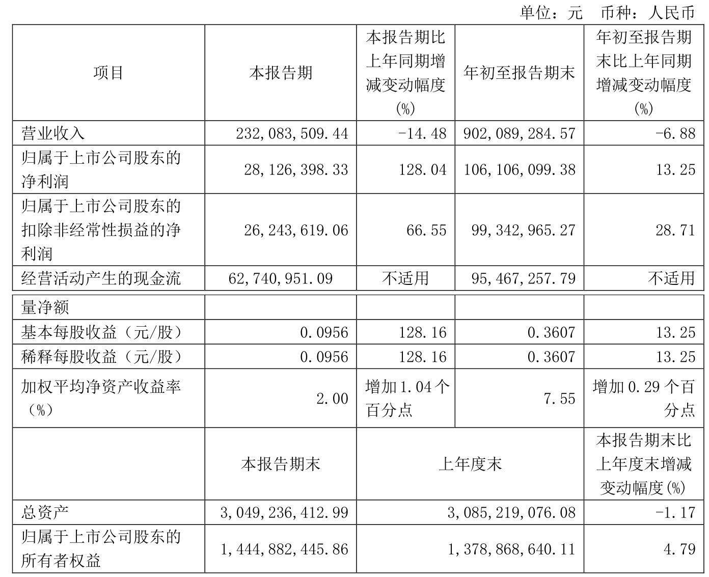 音飞储存：2024年净利同比预降62.68%―73.24%