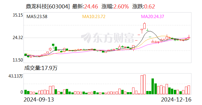 华脉科技龙虎榜:营业部净买入8973.82万元