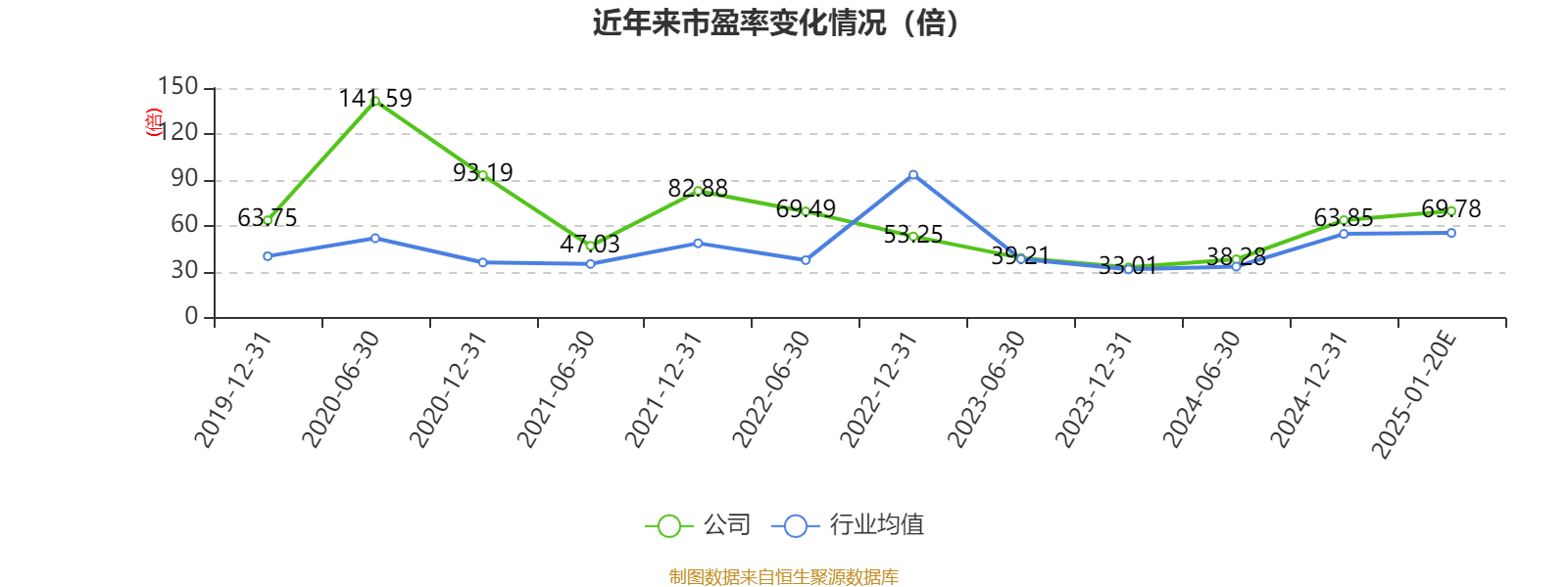 深圳华强:2024年净利同比预降52.65%―64.37%