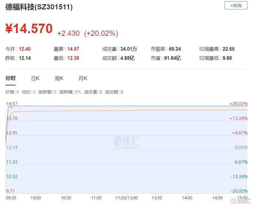 华脉科技龙虎榜:营业部净买入8973.82万元