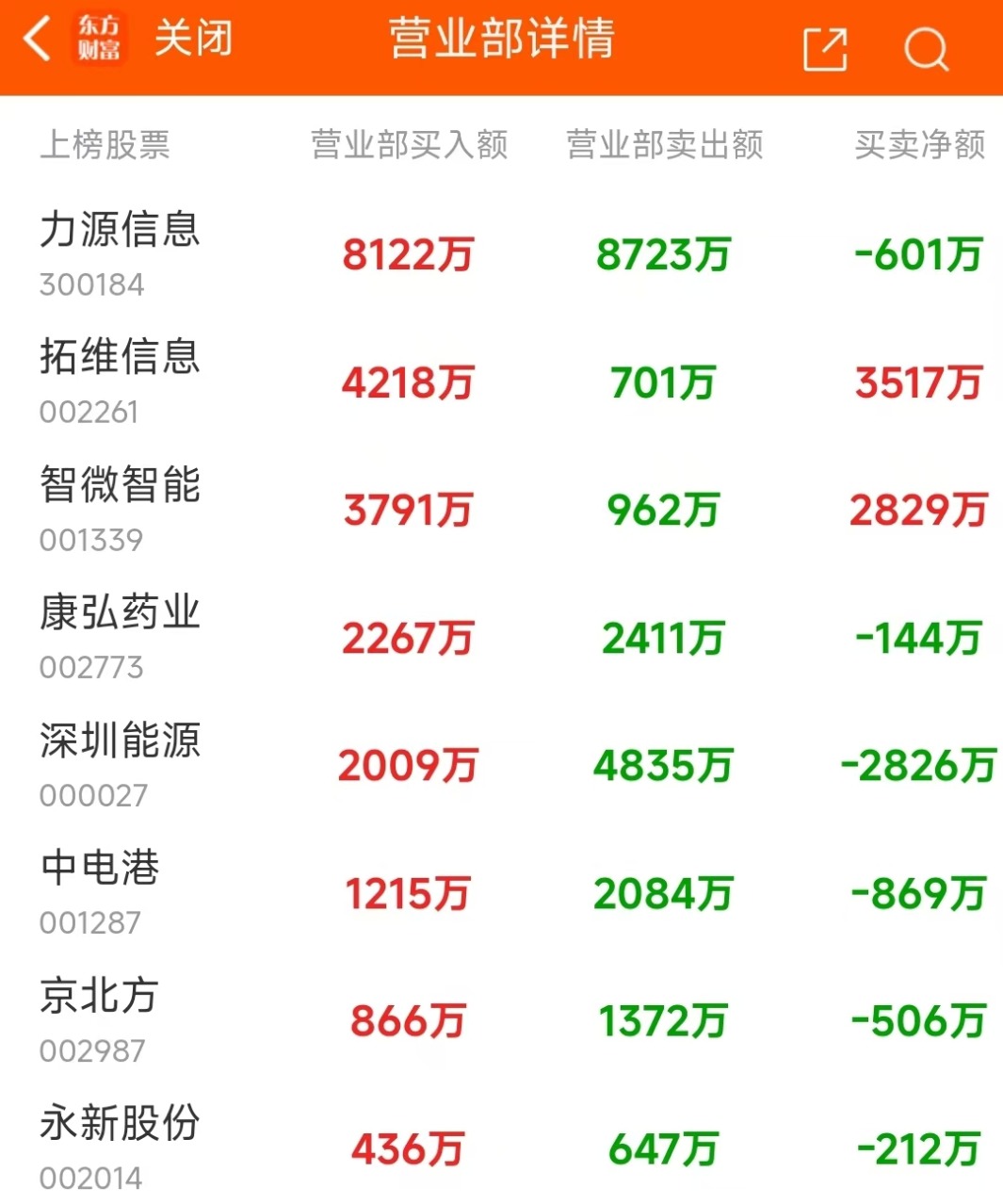 华脉科技龙虎榜:营业部净买入8973.82万元