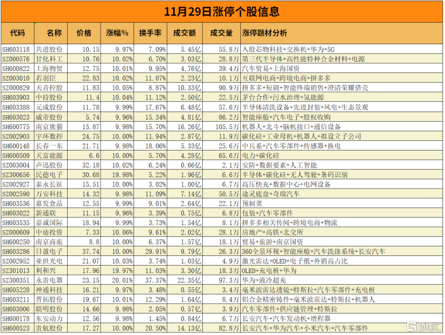 晋拓股份龙虎榜数据(1月24日)
