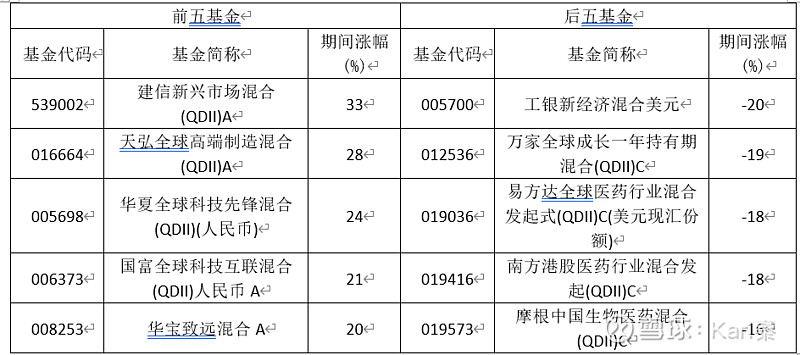 上半年股票型基金盘点:宏利基金王鹏夺魁 申万菱信三只基金产品位列倒数前十