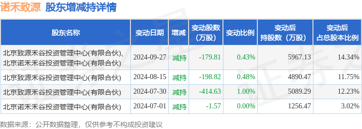 荣盛发展大宗交易成交51.32万元
