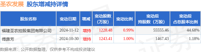 荣盛发展大宗交易成交51.32万元