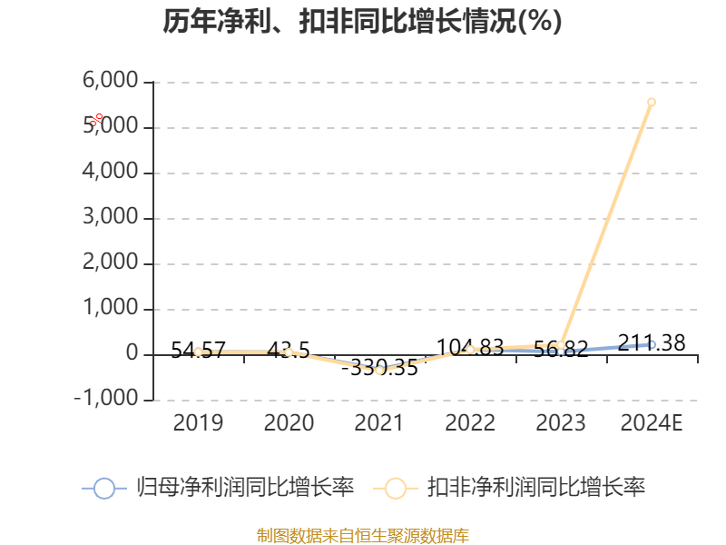 江苏国信:2024年净利同比预增63.07%―76.44%