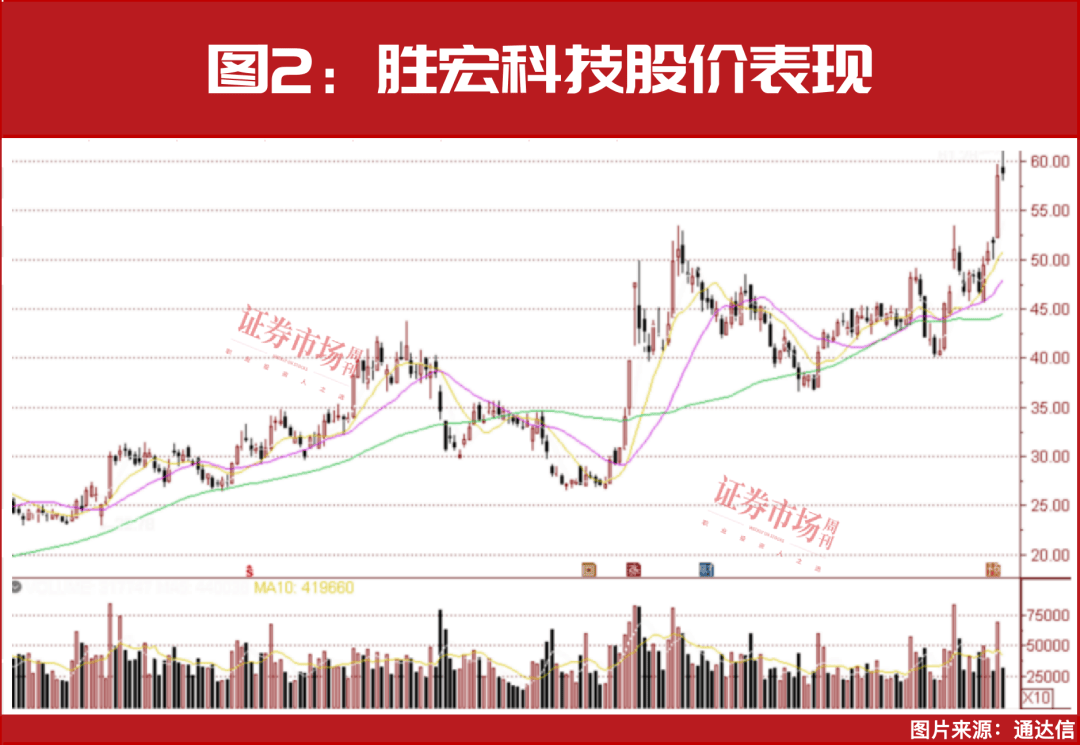布局中高端市场与AI端侧机遇 国产存储上市公司业绩预增