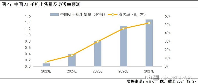 布局中高端市场与AI端侧机遇 国产存储上市公司业绩预增
