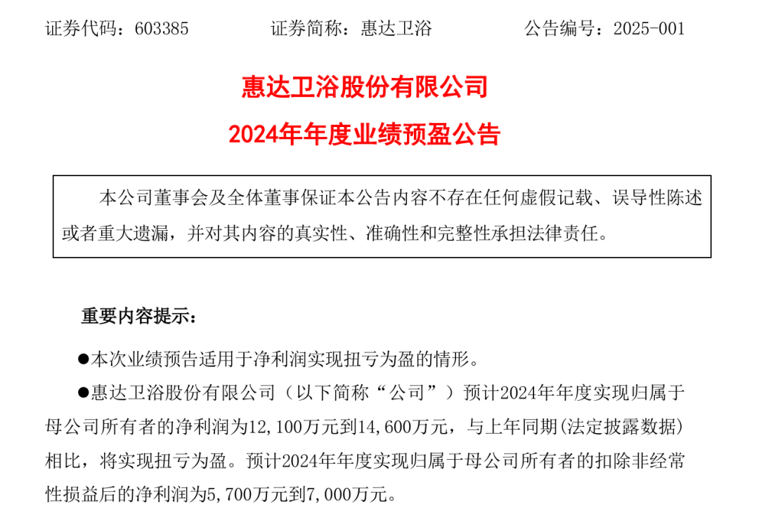 中公教育:预计2024年净利1.85亿元―2.35亿元 同比扭亏