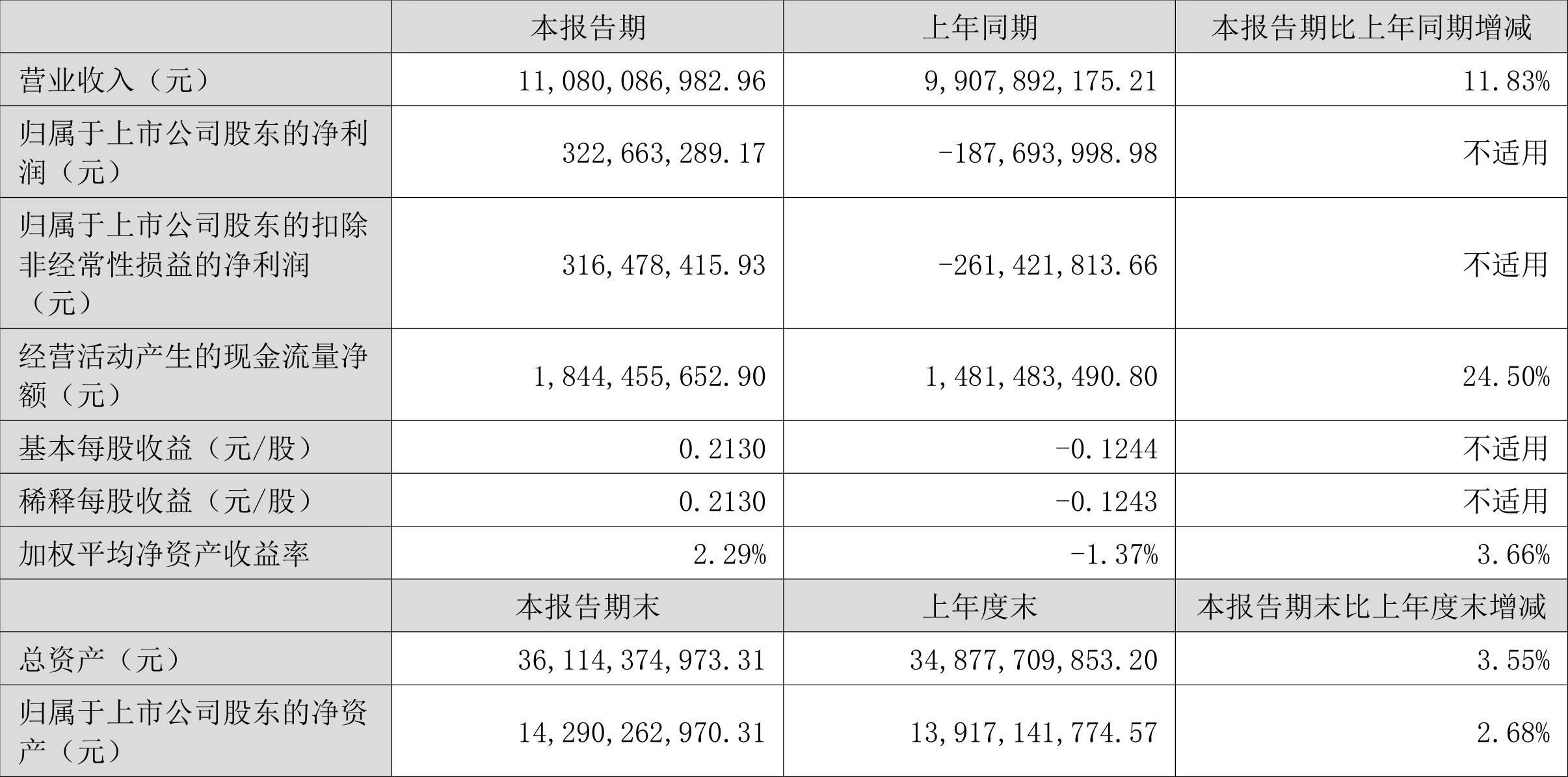 通富微电:2024年净利同比预增265.91%―342.64%