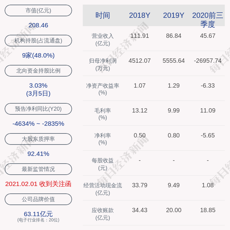 协鑫集成预计去年净利润5500万元至8000万元